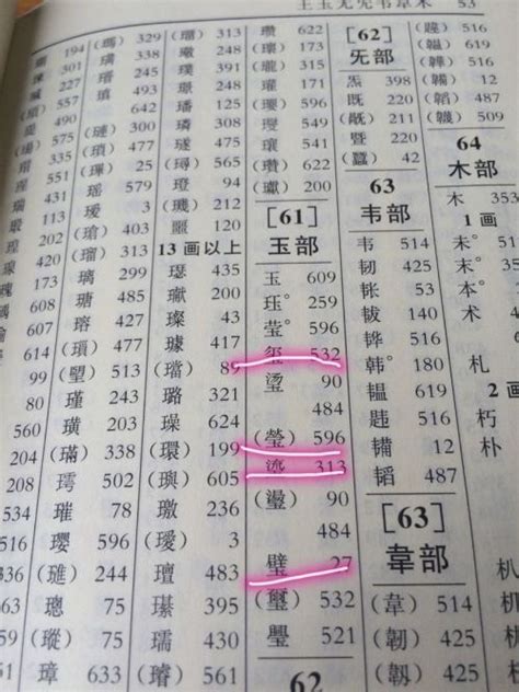 查部首字|部首查字在线查询